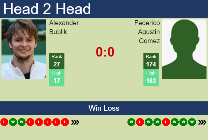 H2H, prediction of Alexander Bublik vs Federico Agustin Gomez in Chengdu with odds, preview, pick | 21st September 2024