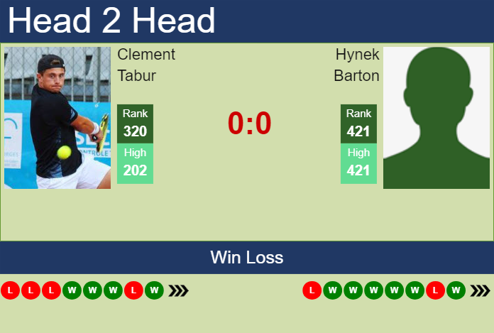 H2H, prediction of Clement Tabur vs Hynek Barton in Braga Challenger with odds, preview, pick | 30th September 2024