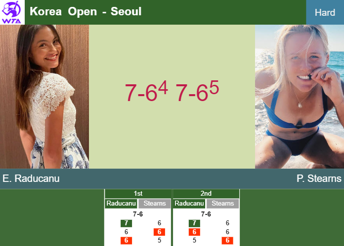 LIVE UPDATES. Emma Raducanu ousts Stearns in the 1st round – SEOUL RESULTS