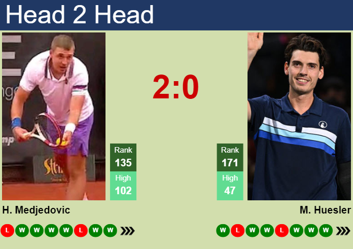 H2H, prediction of Hamad Medjedovic vs Marc-Andrea Huesler in Orleans Challenger with odds, preview, pick | 27th September 2024