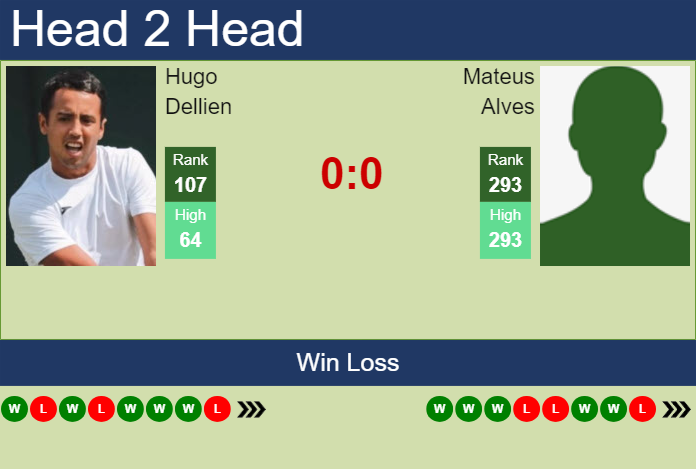 H2H, prediction of Hugo Dellien vs Mateus Alves in Antofagasta Challenger with odds, preview, pick | 24th September 2024