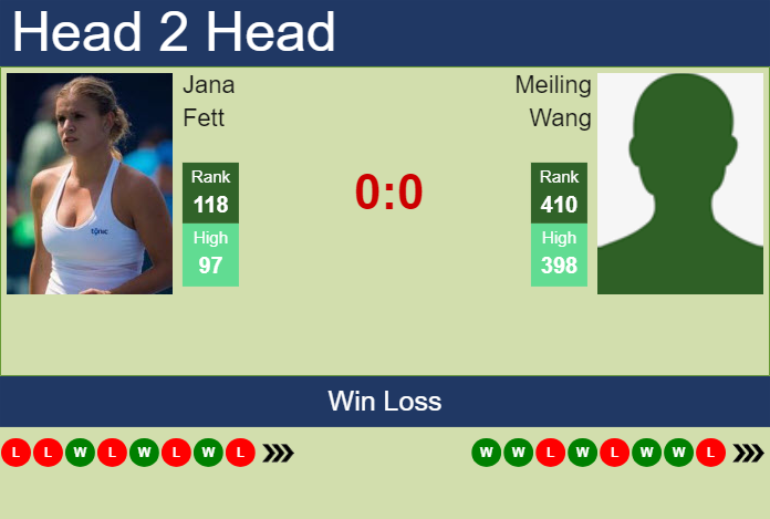 H2H, prediction of Jana Fett vs Meiling Wang in Beijing with odds, preview, pick | 25th September 2024