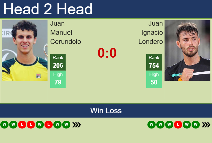 H2H, prediction of Juan Manuel Cerundolo vs Juan Ignacio Londero in Antofagasta Challenger with odds, preview, pick | 27th September 2024