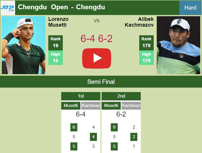 Lorenzo Musetti hustles Kachmazov in the semifinal to clash vs Shang. HIGHLIGHTS – CHENGDU RESULTS