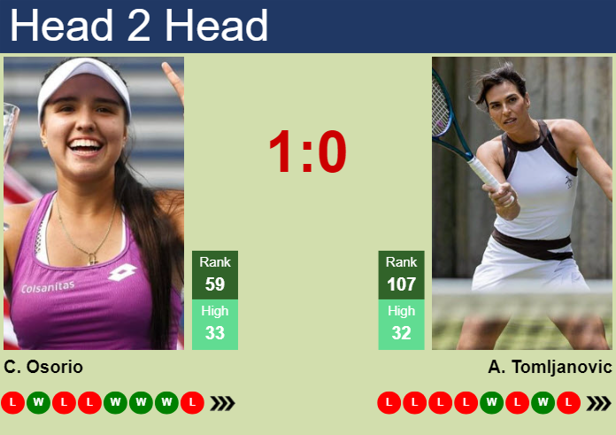 H2H, prediction of Maria Camila Osorio Serrano vs Ajla Tomljanovic in Beijing with odds, preview, pick | 26th September 2024