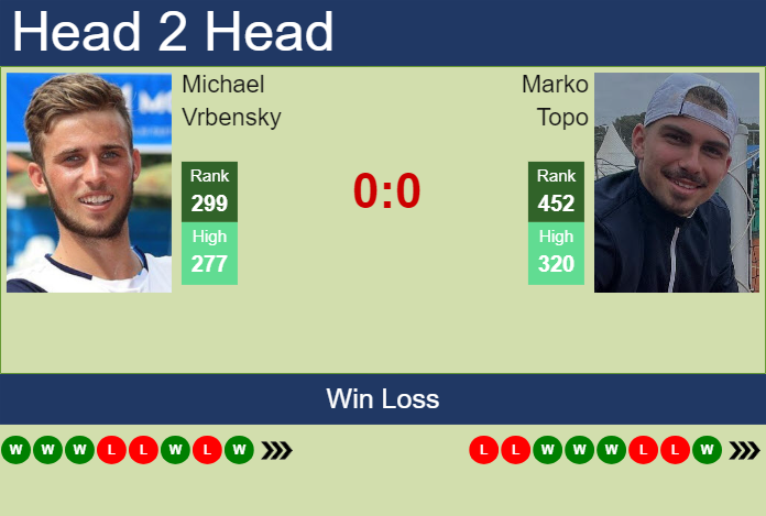 H2H, prediction of Michael Vrbensky vs Marko Topo in Bad Waltersdorf Challenger with odds, preview, pick | 17th September 2024