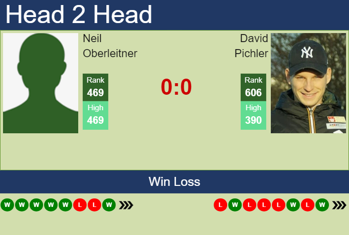 H2H, prediction of Neil Oberleitner vs David Pichler in Bad Waltersdorf Challenger with odds, preview, pick | 16th September 2024