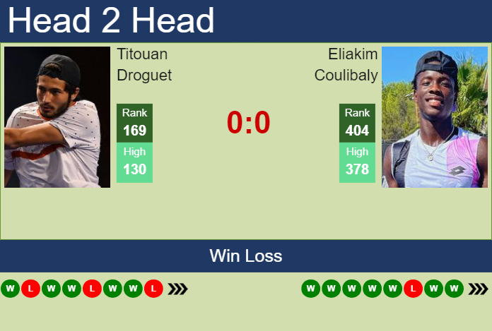 H2H, prediction of Titouan Droguet vs Eliakim Coulibaly in St. Tropez Challenger with odds, preview, pick | 17th September 2024