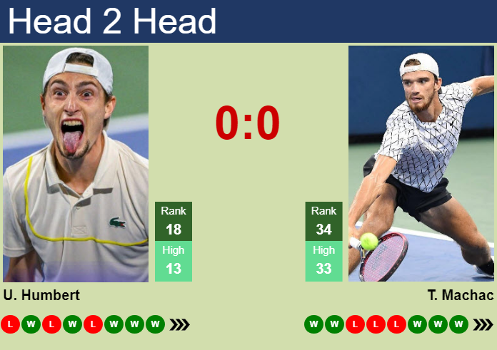 H2H, prediction of Ugo Humbert vs Tomas Machac in Tokyo with odds, preview, pick | 30th September 2024