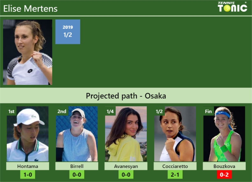 OSAKA DRAW. Elise Mertens’s prediction with Hontama next. H2H and rankings