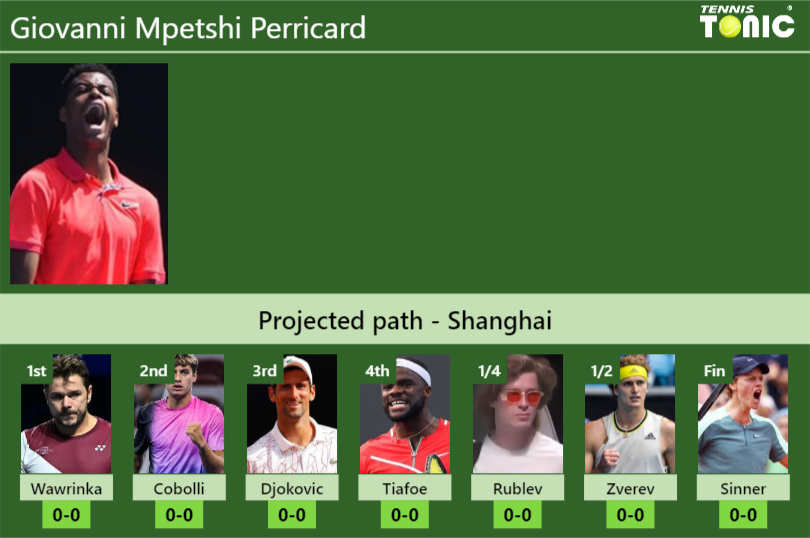 SHANGHAI DRAW. Giovanni Mpetshi Perricard’s prediction with Wawrinka next. H2H and rankings