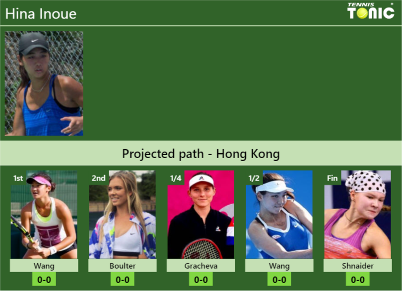 HONG KONG DRAW. Hina Inoue’s prediction with Wang next. H2H and rankings