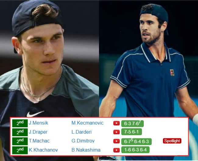 VIENNA RESULTS. Jack Draper, Karen Khachanov, Jakub Mensik, Tomas Machac win their matches on Thursday