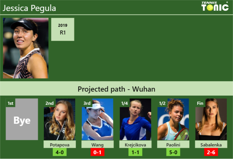 WUHAN DRAW. Jessica Pegula’s prediction with Potapova next. H2H and rankings