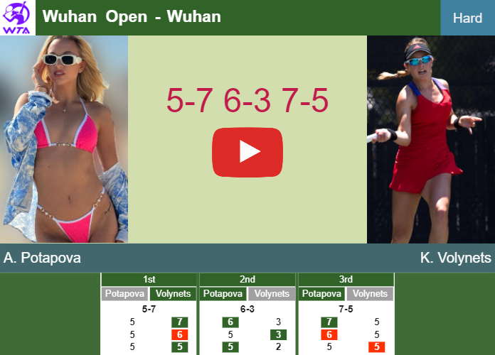 Anastasia Potapova tops Volynets in the 1st round to play vs Pegula. HIGHLIGHTS – WUHAN RESULTS