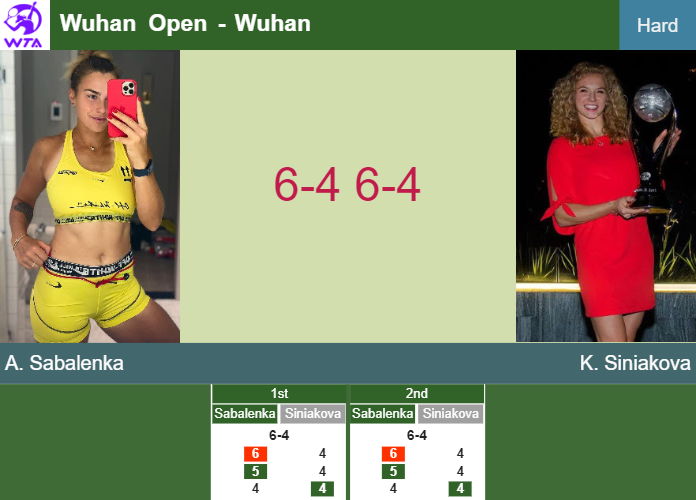 LIVE UPDATES. Aryna Sabalenka wins against Siniakova in the 2nd round at the Wuhan Open – WUHAN RESULTS