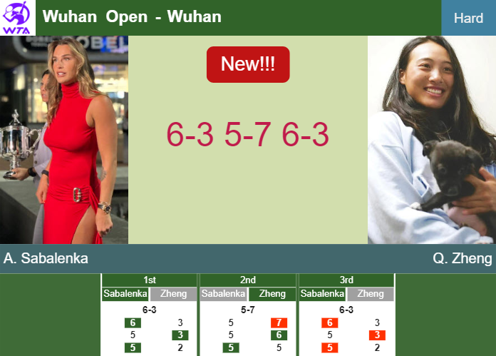 LIVE UPDATE. Aryna Sabalenka wins the Wuhan Open – WUHAN RESULTS