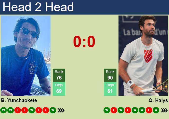 H2H, prediction of Bu Yunchaokete vs Quentin Halys in Paris with odds, preview, pick | 27th October 2024