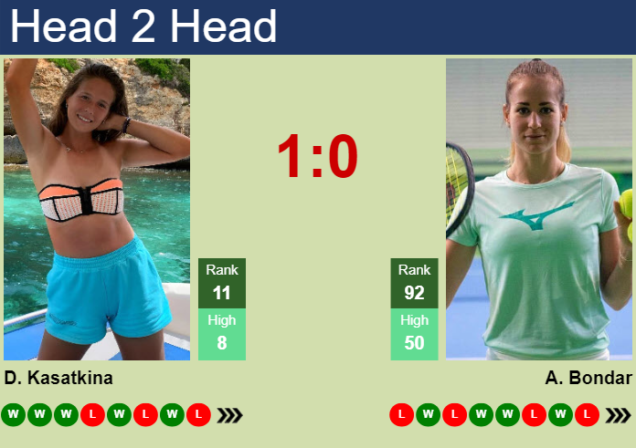 H2H, prediction of Daria Kasatkina vs Anna Bondar in Ningbo with odds, preview, pick | 14th October 2024