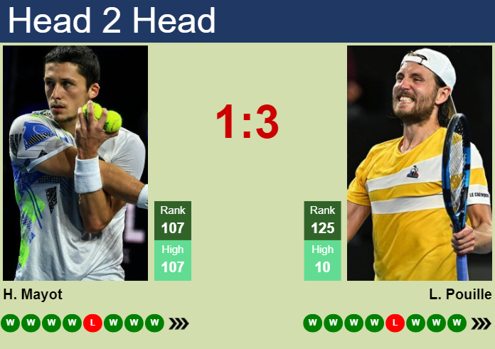 H2H, prediction of Harold Mayot vs Lucas Pouille in Captif Challenger with odds, preview, pick | 5th October 2024