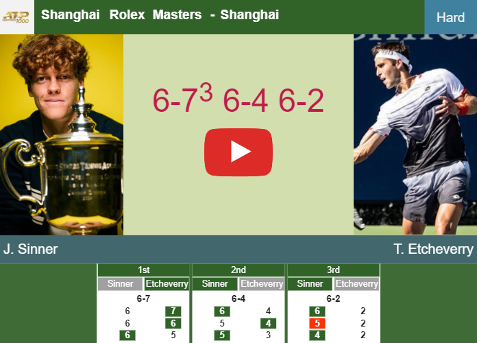 Jannik Sinner bests Etcheverry in the 3rd round at the Shanghai Rolex Masters – SHANGHAI RESULTS. HIGHLIGHTS