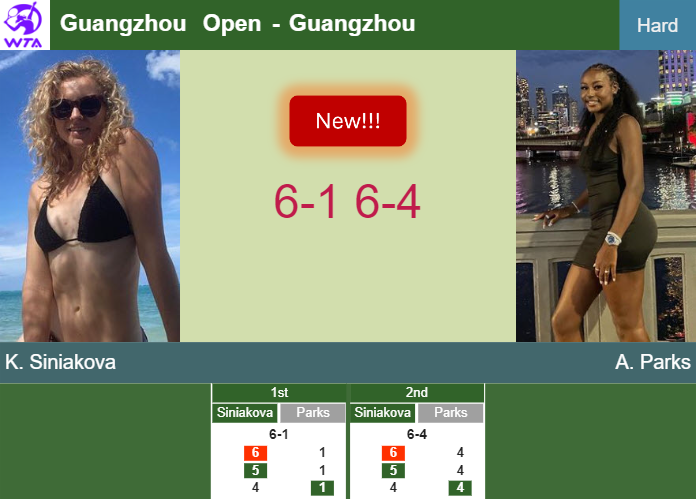 LIVE UPDATES. Katerina Siniakova grounds Parks in the 2nd round to set up a clash vs Pera at the Guangzhou Open – GUANGZHOU RESULTS