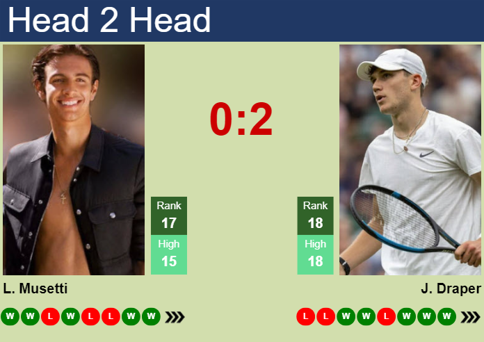 H2H, prediction of Lorenzo Musetti vs Jack Draper in Vienna with odds, preview, pick | 26th October 2024