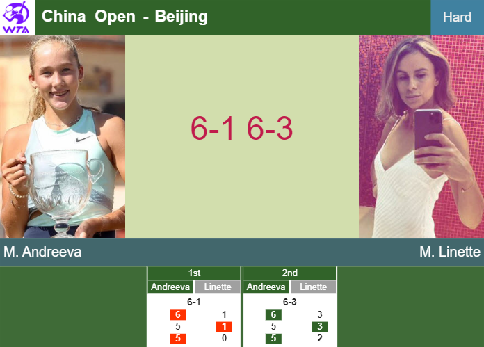 LIVE UPDATES. Mirra Andreeva breezes past Linette in the 4th round – BEIJING RESULTS