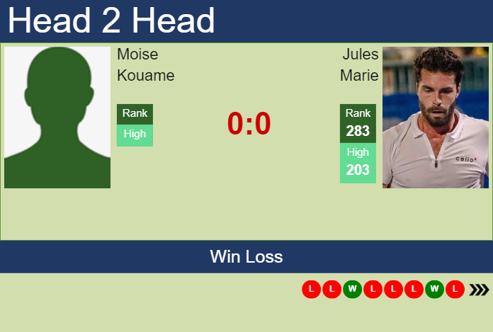 H2H, prediction of Moise Kouame vs Jules Marie in St. Brieuc Challenger with odds, preview, pick | 14th October 2024