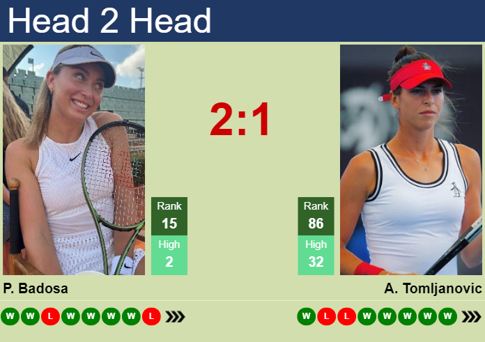 H2H, prediction of Paula Badosa vs Ajla Tomljanovic in Wuhan with odds, preview, pick | 8th October 2024