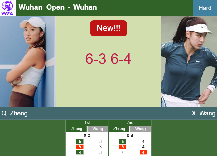 LIVE UPDATES. Qinwen Zheng downs Wang in the semifinal at the Wuhan Open – WUHAN RESULTS