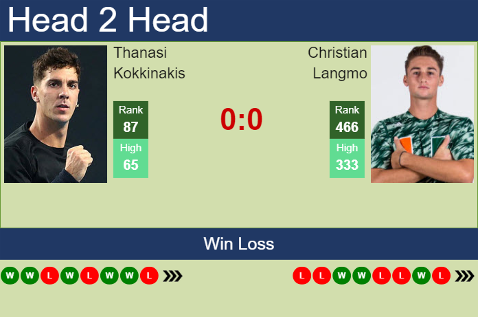 H2H, prediction of Thanasi Kokkinakis vs Christian Langmo in Sydney Challenger with odds, preview, pick | 29th October 2024