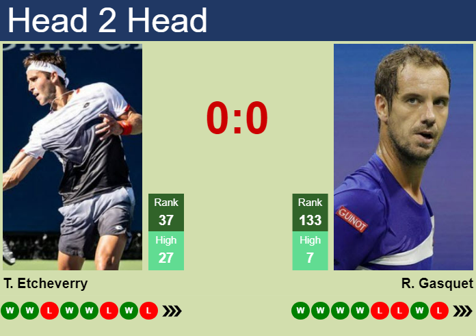 H2H, prediction of Tomas Martin Etcheverry vs Richard Gasquet in Antwerp with odds, preview, pick | 14th October 2024