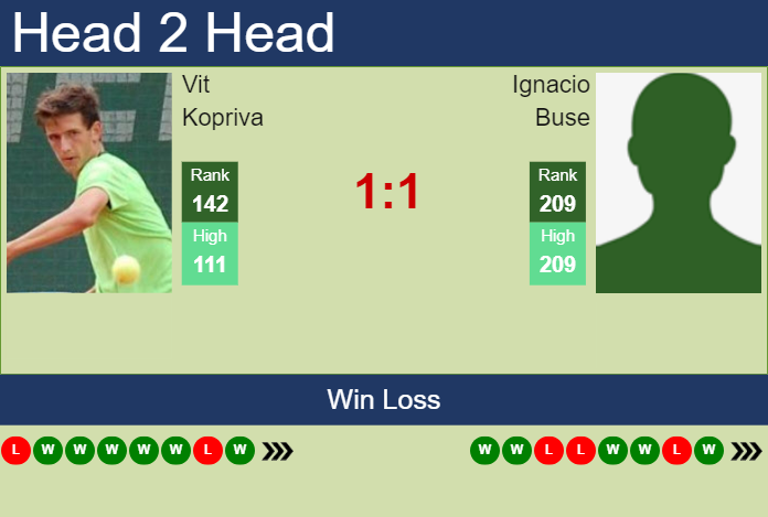 H2H, prediction of Vit Kopriva vs Ignacio Buse in Braga Challenger with odds, preview, pick | 3rd October 2024