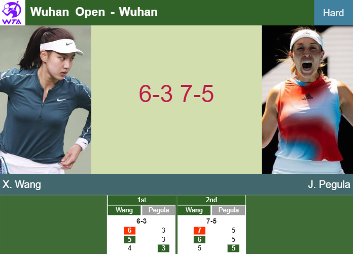 LIVE UPDATES. Xin Yu Wang stuns Pegula in the 3rd round at the Wuhan Open – WUHAN RESULTS