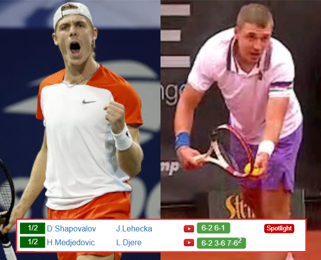 BELGRADE RESULTS. Denis Shapovalov, Hamad Medjedovic win their matches, Jiri Lehecka, Laslo Djere upset