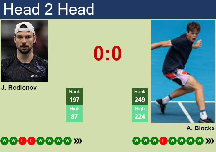 H2H, prediction of Jurij Rodionov vs Alexander Blockx in Kobe Challenger with odds, preview, pick | 17th November 2024