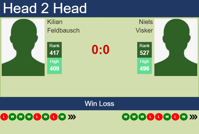 H2H, prediction of Kilian Feldbausch vs Niels Visker in Rovereto Challenger with odds, preview, pick | 18th November 2024