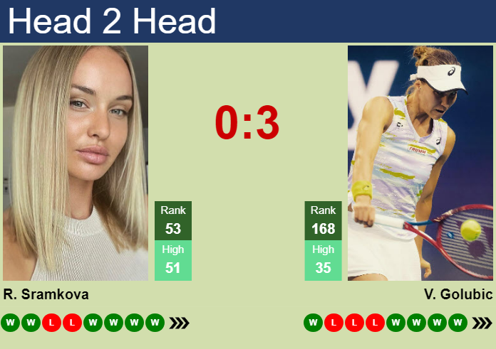 H2H, prediction of Rebecca Sramkova vs Viktorija Golubic in Jiujiang with odds, preview, pick | 3rd November 2024