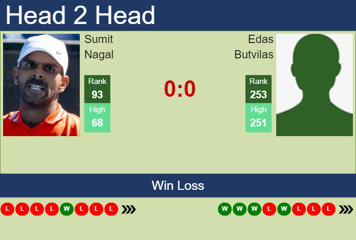 H2H, prediction of Sumit Nagal vs Edas Butvilas in Montemar Challenger with odds, preview, pick | 19th November 2024