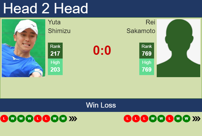 H2H, prediction of Yuta Shimizu vs Rei Sakamoto in Yokohama Challenger with odds, preview, pick | 23rd November 2024